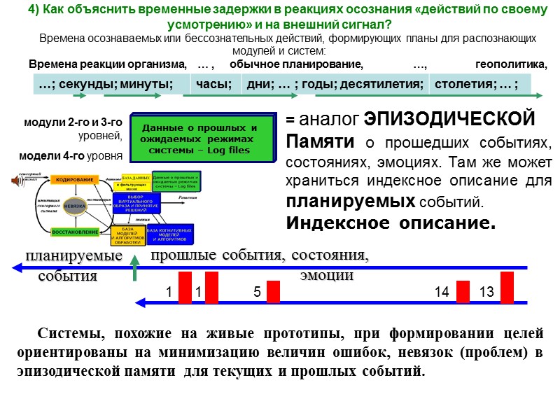 Системы, похожие на живые прототипы, при формировании целей ориентированы на минимизацию величин ошибок, невязок